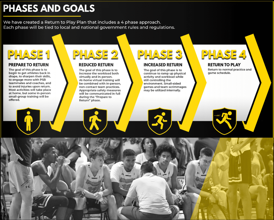 Pro Skills Basketball Return to Play Plan