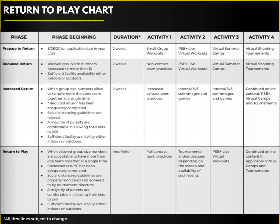 Pro Skills Basketball Return to Play Plan